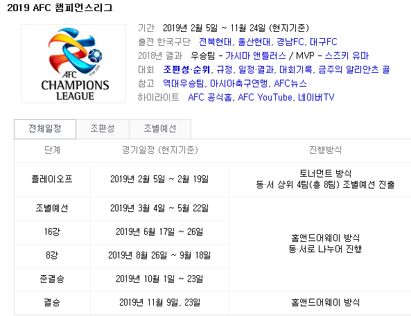 2019 ACL(AFC 아시아 챔피언스리그) 16강 최종 대진표 확정