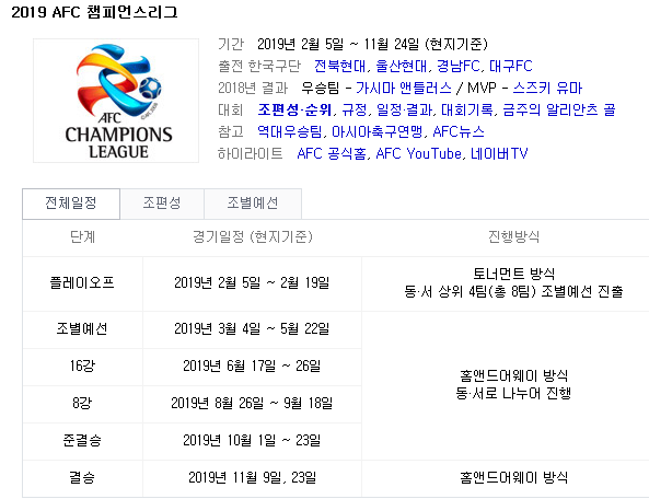 2019 ACL(AFC 아시아 챔피언스리그) 16강 최종 대진표 확정 2019 ACL(AFC 아시아 챔피언스리그) 16강 최종 대진표 확정