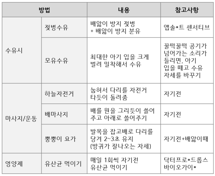  무시무시한 배앓이