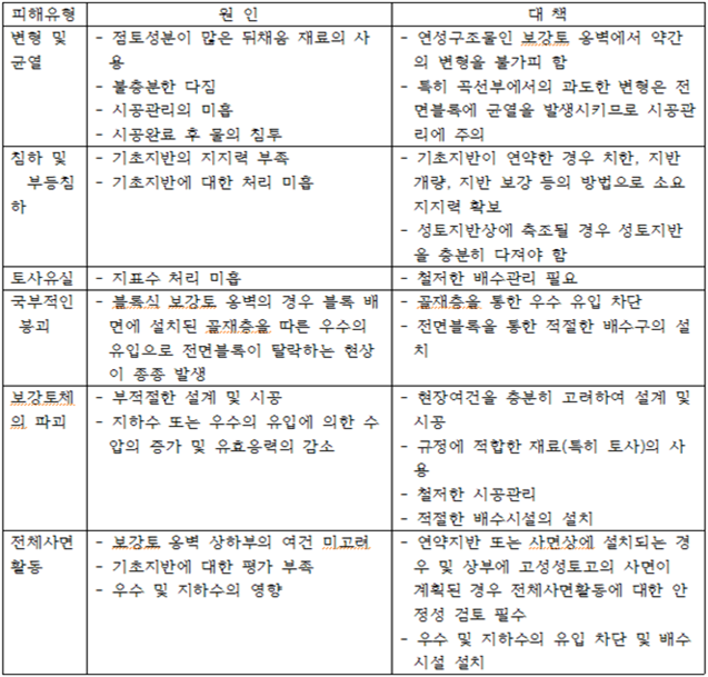  산업안전지도사 2차시험 및 면접시험자료(2)