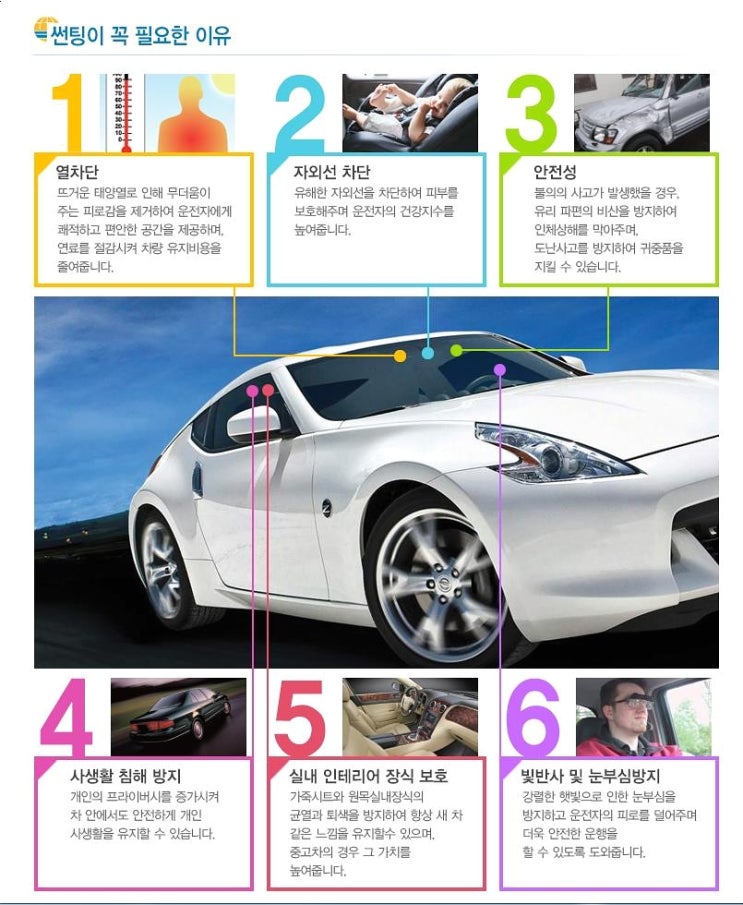  자동차 선팅의 종류와 가격