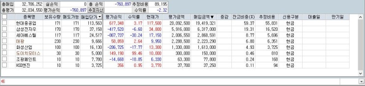  5월 투자기록