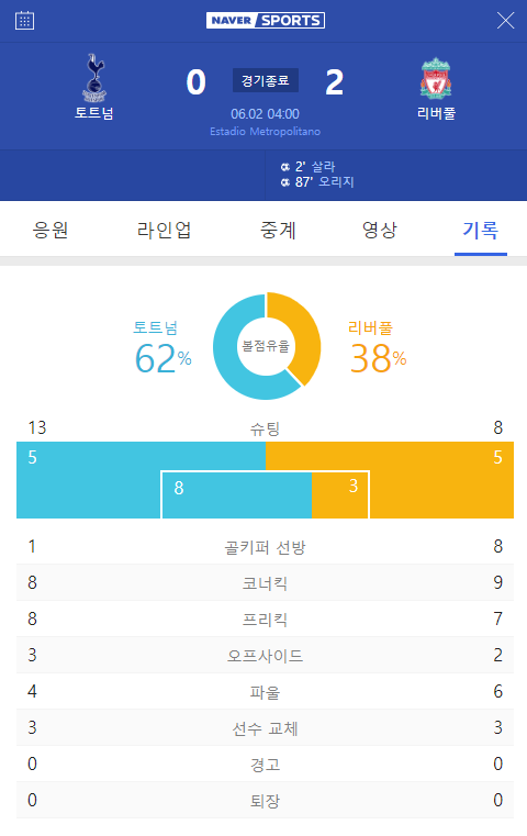  2018-2019UEFA챔피언스리그 토트넘 리버풀 결승리뷰