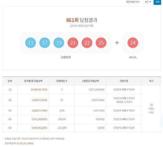  로또861회당첨번호,1등 48억 수령…"판매 명당은 어디?"