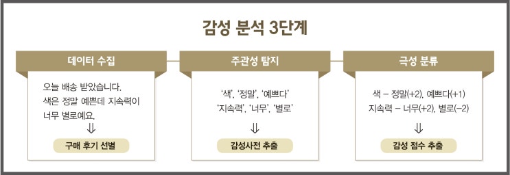  <학술> 사람보다 사람 마음을 더 잘 안다? 인공지능의 ‘감성 분석’ (한성대신문, 546호)