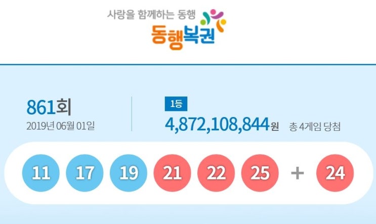  로또 861회 당첨번호 1등 4명 각 48억 대박행운,1등 당첨지역은?