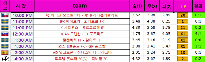 6월 2일~6월 3일 해외축구 "INGYEN"팁