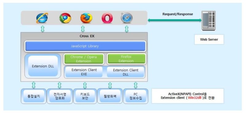 Iniline Crossex Service 정체와 완전히 삭제하는 방법 네이버 블로그