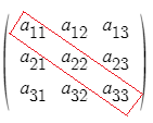 전치행렬(Transposed matrix), 직교행렬(Orthogonal matrices)