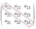  전치행렬(Transposed matrix), 직교행렬(Orthogonal matrices)