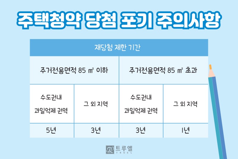 ì£¼íƒì²­ì•½ ë‹¹ì²¨ í›„ ì ˆì°¨ì™€ ëŒ€ì¶œ ë