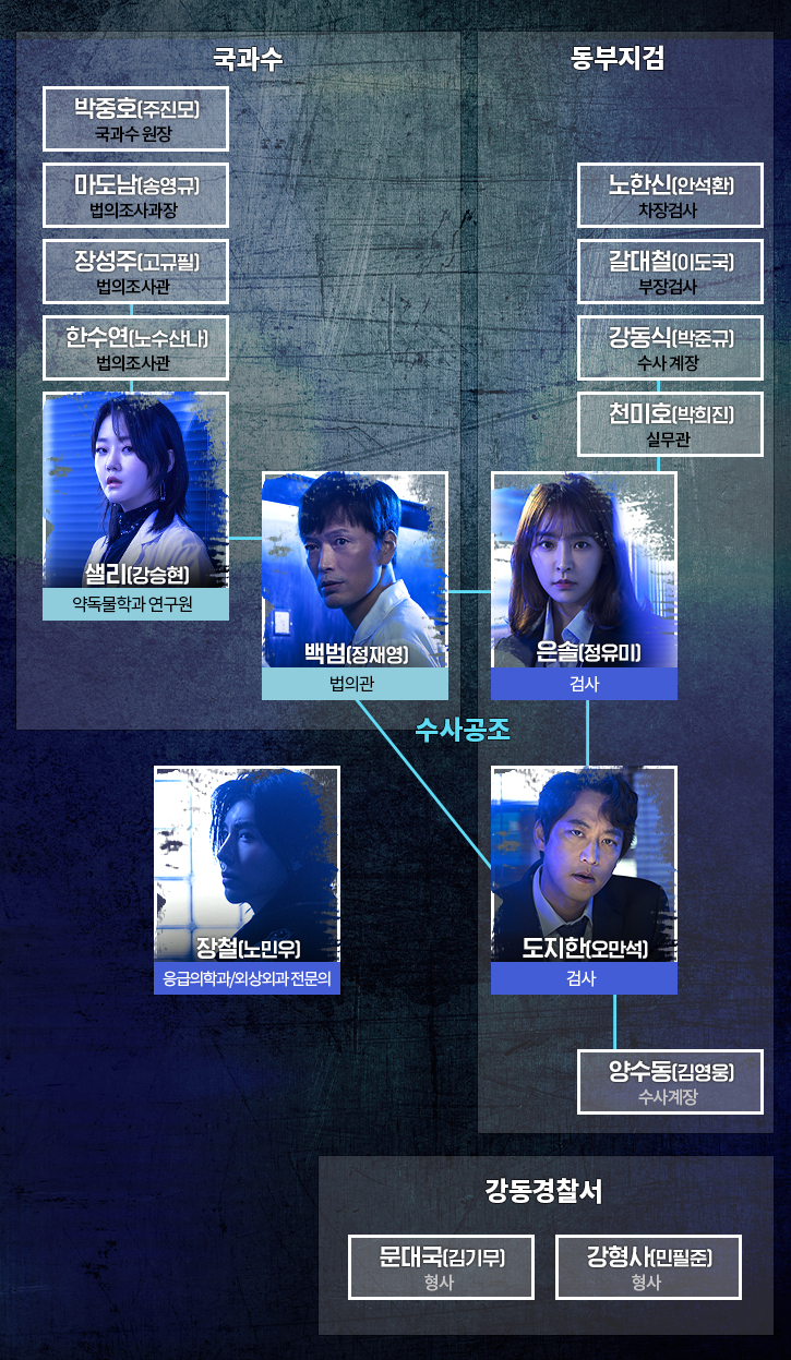  검법남녀 시즌2 등장인물관계도 몇부작 알아봥!
