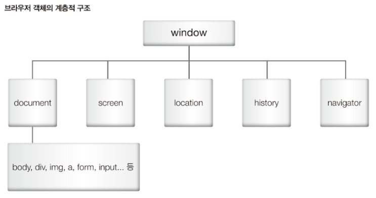  <JavaScript> 객체
