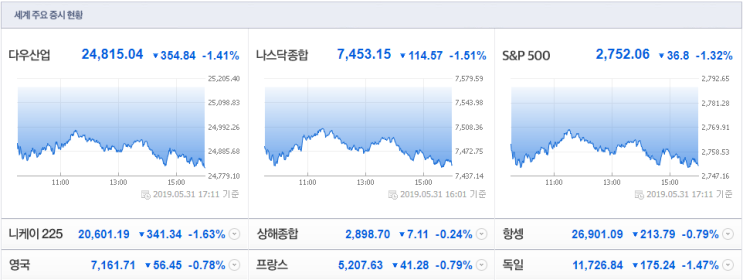  불암거사 전문가님의 6월 3일(월) 아침투자정보 -화웨이거래정지 반사이익 수혜주 & 돼지고기 열병 수혜주, 오늘의 투자전략