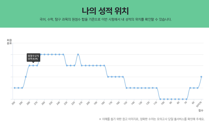 [2019년 6월 모의고사] 2019 6월 모의고사 당일엔 메가스터디 채점하면 선물 100%