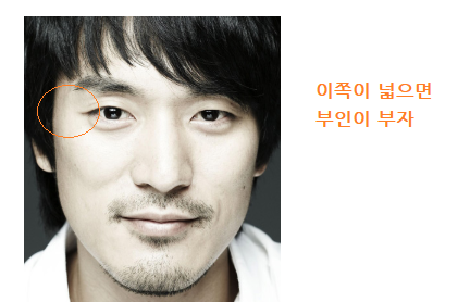  김민준 관상 부부궁