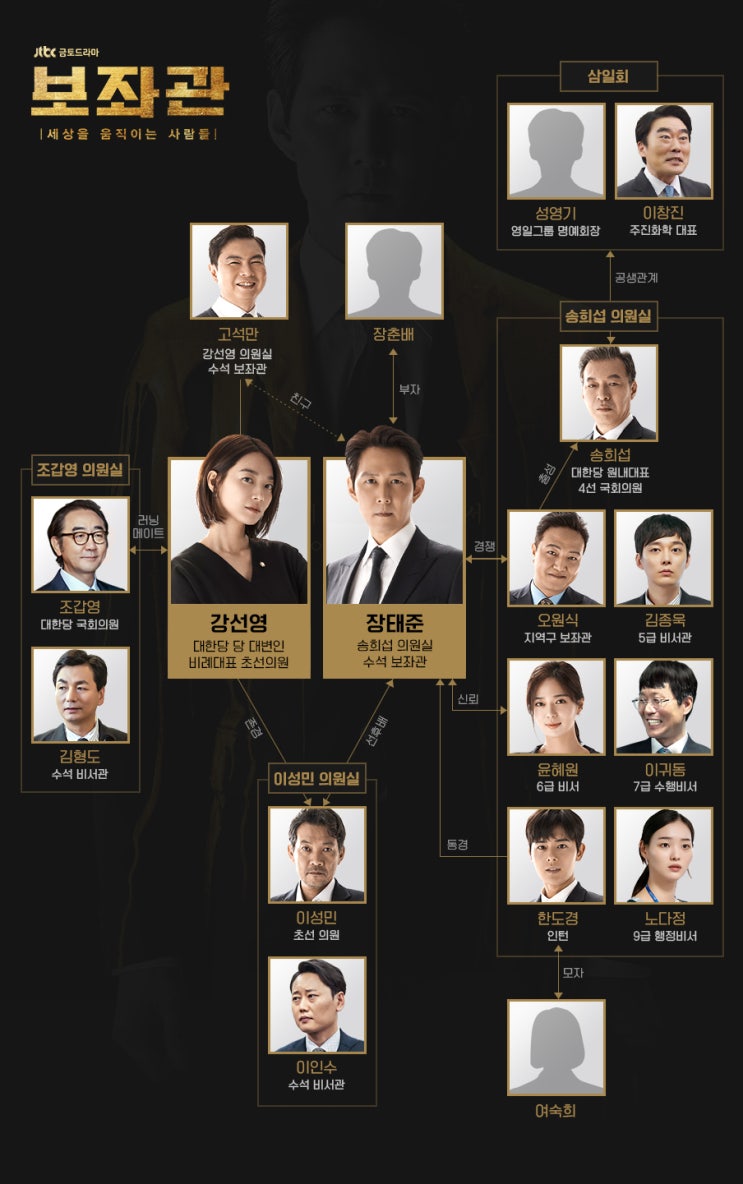  보좌관 인물관계도 등장인물