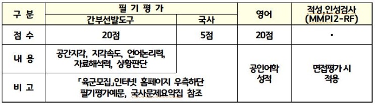  2019년 후반기 회전익항공기조종 준사관 후보생 모집계획 공고문 발표 내용!!