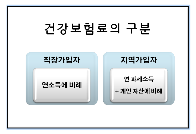  [사업자상식] 건강보험료 최소화 하기