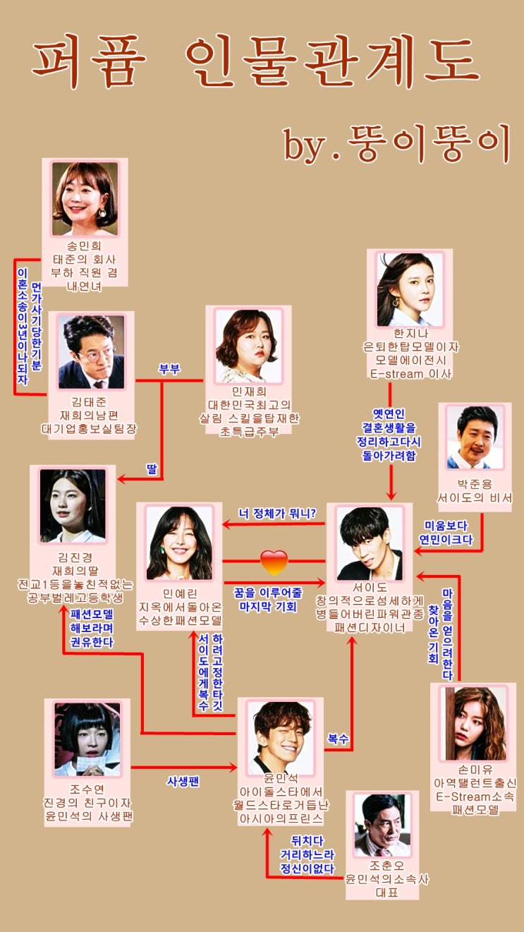 드라마 퍼퓸 등장인물 & 인물관계도 신성록 고원희 하재숙 차예련 김민규 소개합니다 