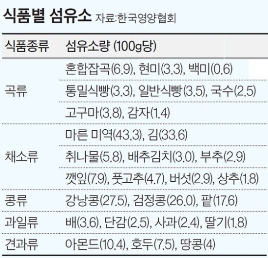  2019년 6월 3일 신문을 통해 알게 된 것 들