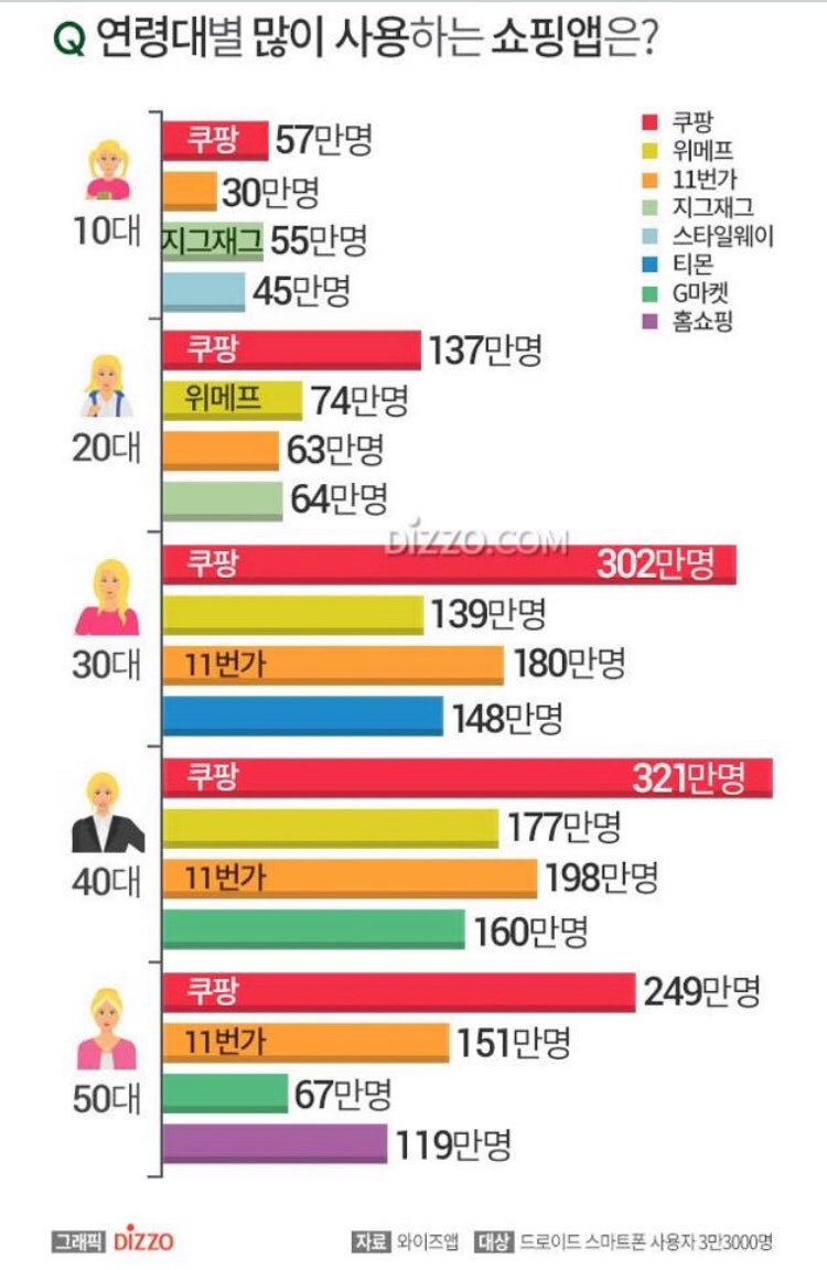 홈쇼핑의 실적 부진과 소비 트랜드 : 네이버 블로그