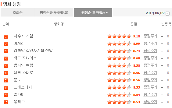  네이버 평점 스릴러 영화 순위 Top10 [2019.06 기준]