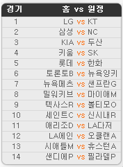 2019.06.04 10회차 프로토(Proto) 야구 승1패 참고자료 2019.06.04 10회차 프로토(Proto) 야구 승1패 참고자료