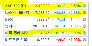  시장단상) 미국 하락, 달러 약세.  우리 증시는? 엄복동vs아스달. 망작 대결.