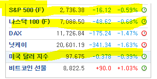 시장단상) 미국 하락, 달러 약세.  우리 증시는? 엄복동vs아스달. 망작 대결.