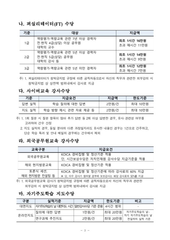 2022년 지방자치단체재개발원 강사수당 및 원고료 등 지급기준 3