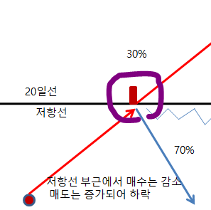  6월주식 이 종목 반토막 이후 6%급등중 (한국전력)