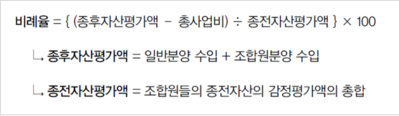  [출간전연재#4] 비례율의 함정을 조심하자