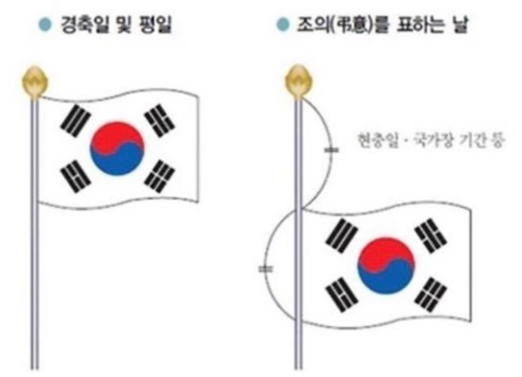 6월 6일 현충일, 태극기 게양방법은? 현충일 유래와 조기 게양법