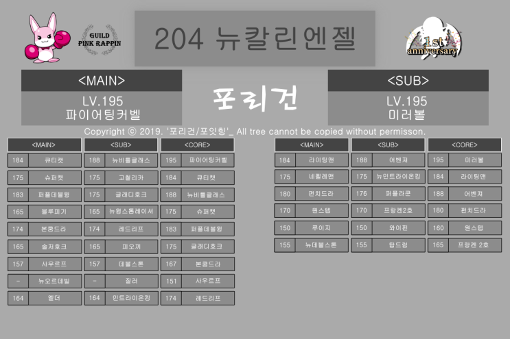  [믹스마스터]LV.208 뉴레드가루곤 믹스족보<2.0> 