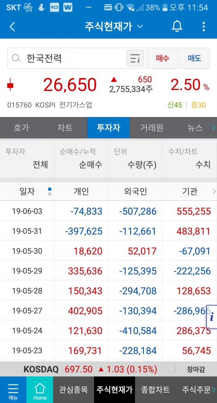  한국전력 때가 온듯하다