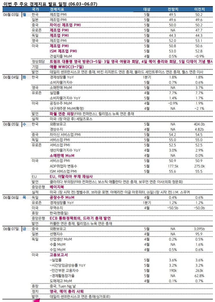  20190603 한국물 시황