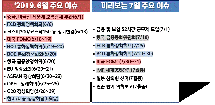  2019년 6월 주요 경제 이슈(일정)