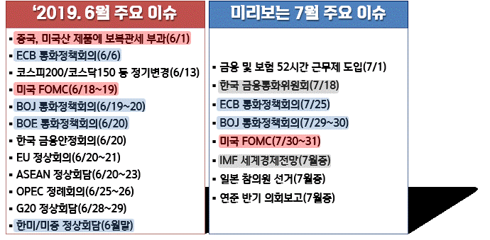 2019년 6월 주요 경제 이슈(일정)