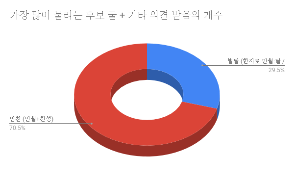  호텔 델루나 아이유×여진구 그리고 배우분들 대본 리딩사진