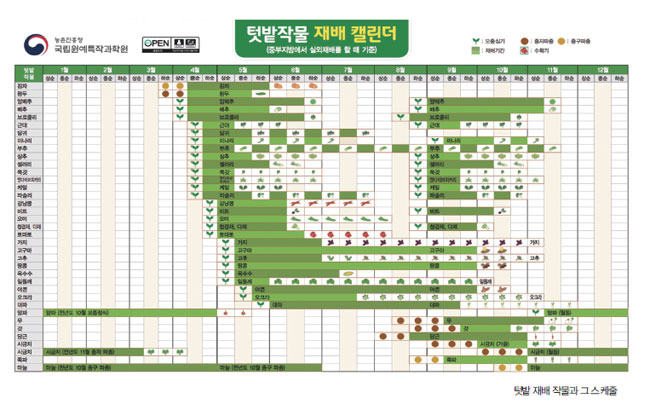  씨 뿌리고 모종하는 5월의 도시 농업