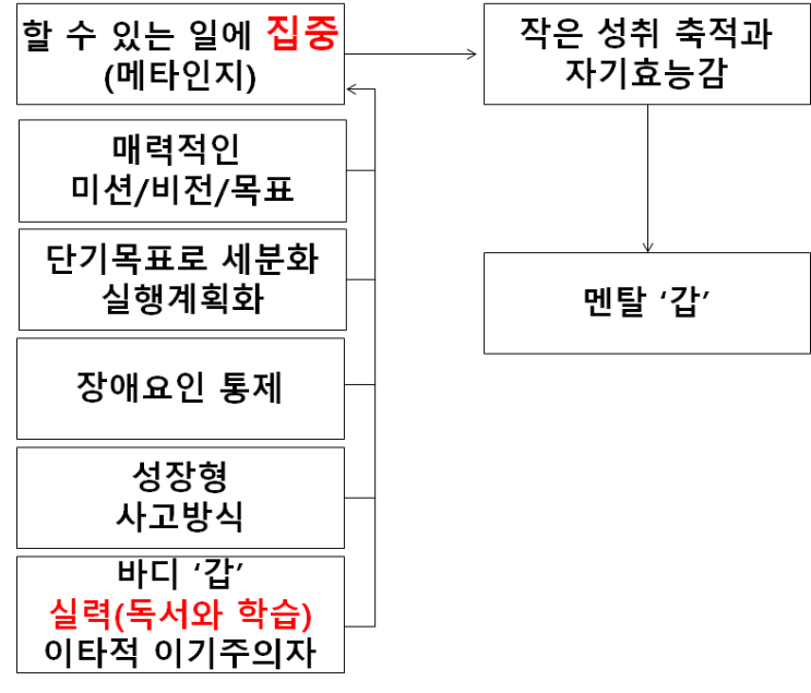  멘탈 '갑'이 되는 방법,