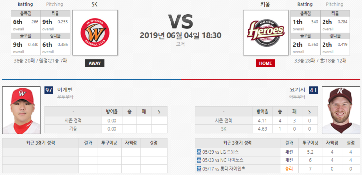  6월 4일 [KBO] 키움 VS SK 경기분석![라스]