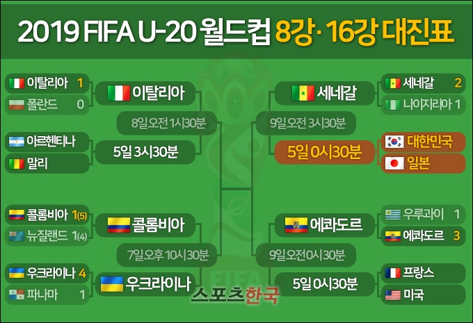   U20 월드컵 8강 16강 대진표 ! 한국 일본 한일전 중계 방송 피파랭킹 이강인 주목 승리시 8강전 세네갈