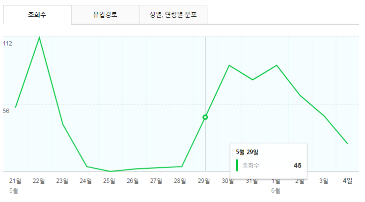  네이버 블로그 게시글 저품질·검색 밀림 탈출 방법