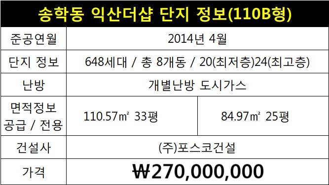  [익산송학동아파트]송학동 익산더샵 107동 19층 33평 매매 물건 소개해 드립니다^^
