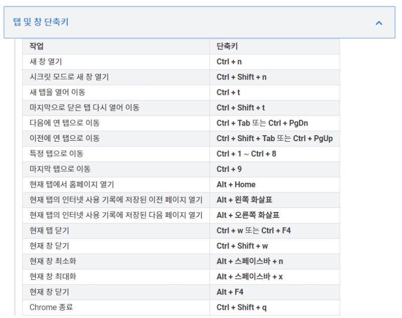 크롬브라우저 단축키 윈도우즈 기준 네이버 블로그