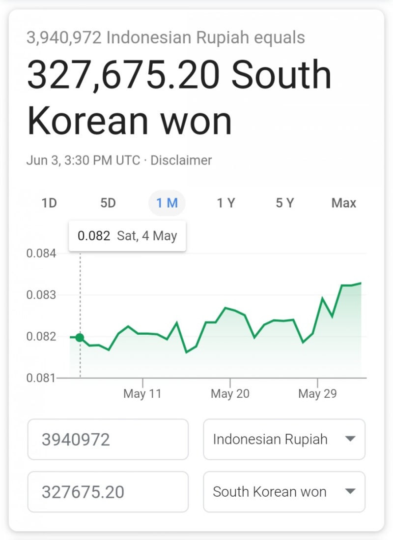 인도네시아 월급, 한달에 30만원?! : 네이버 블로그