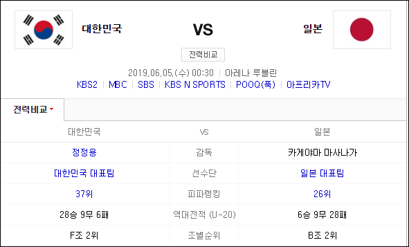  2019 U20 월드컵 한일전 16강전, 한국vs일본 축구한일전