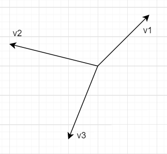  그람 슈미트 과정(Gram-Schmidt process)